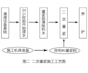 雁峰灌浆料施工工艺—文字完整版