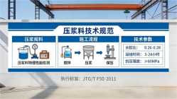雁峰本地工厂讲解：说一遍公路压浆料和铁路压浆料的区别