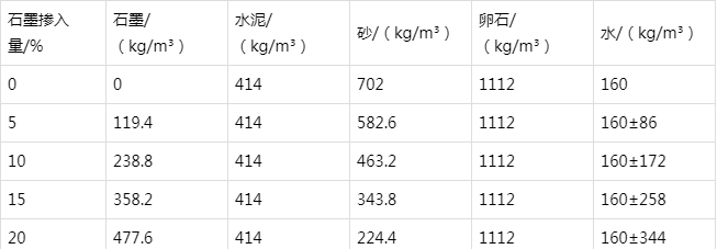 雁峰防静电水泥砂浆怎么做(附配比及施工方法)